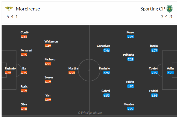 Soi kèo, dự đoán Moreirense vs Sporting Lisbon