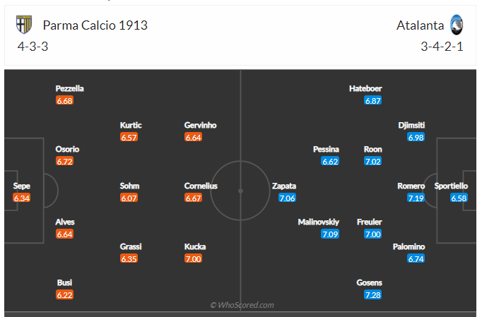 Soi kèo, dự đoán Parma vs Atalanta