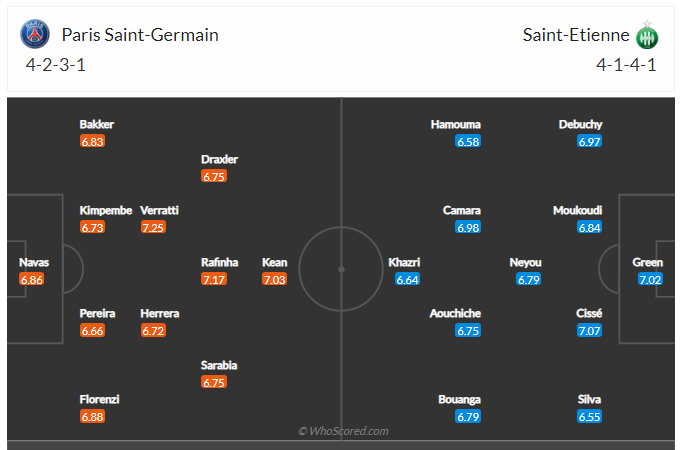 Soi kèo, dự đoán PSG vs Saint Etienne