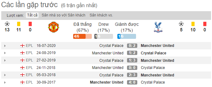 Đối đầu gần đây giữa MU vs Crystal Palace