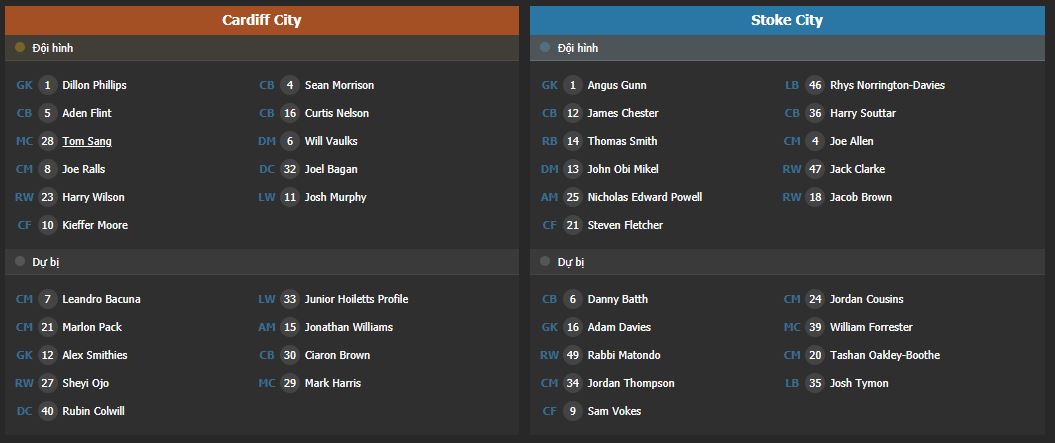 Soi kèo Cardiff vs Stoke