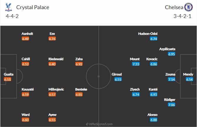 Soi kèo Crystal Palace vs Chelsea