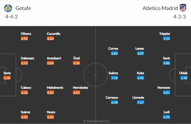 Soi kèo Getafe vs Atletico Madrid