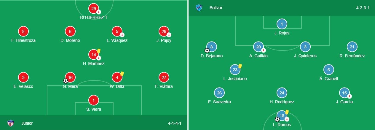 Soi kèo Junior vs Bolivar