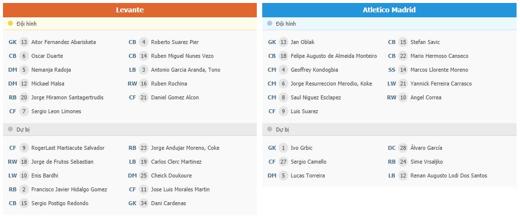 Soi kèo Levante vs Atletico Madrid