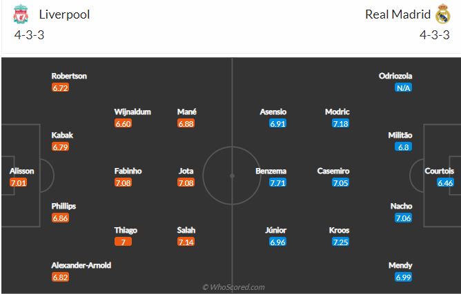 Soi kèo Liverpool vs Real Madrid