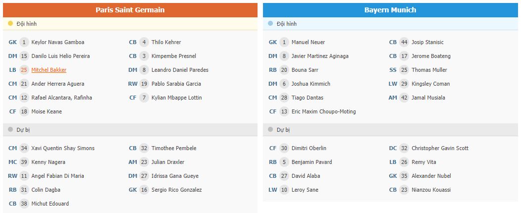 Soi kèo PSG vs Bayern