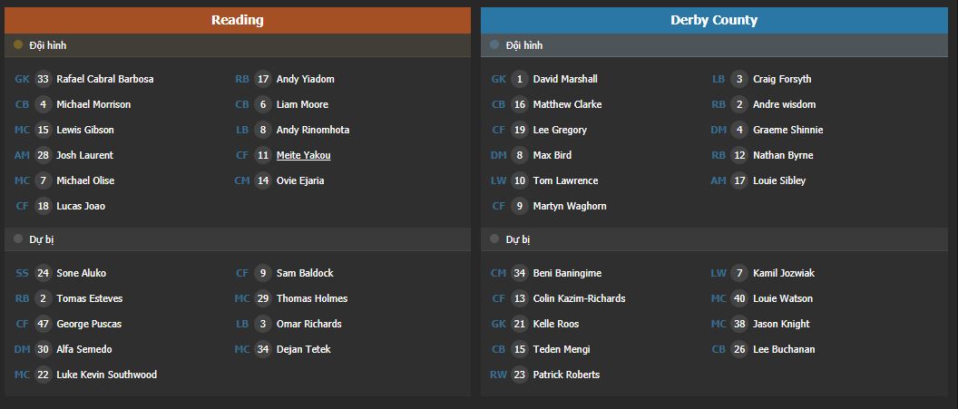 Soi kèo Reading vs Derby