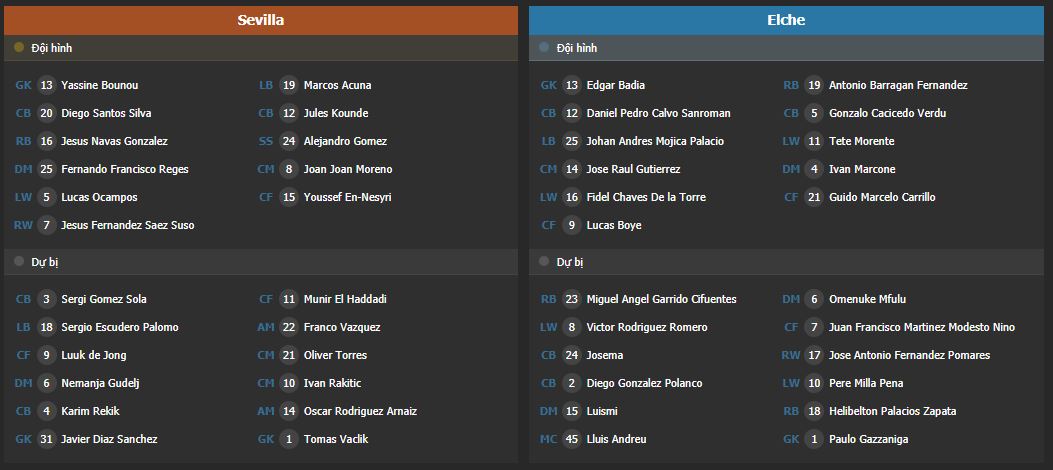 Soi kèo Sevilla vs Elche