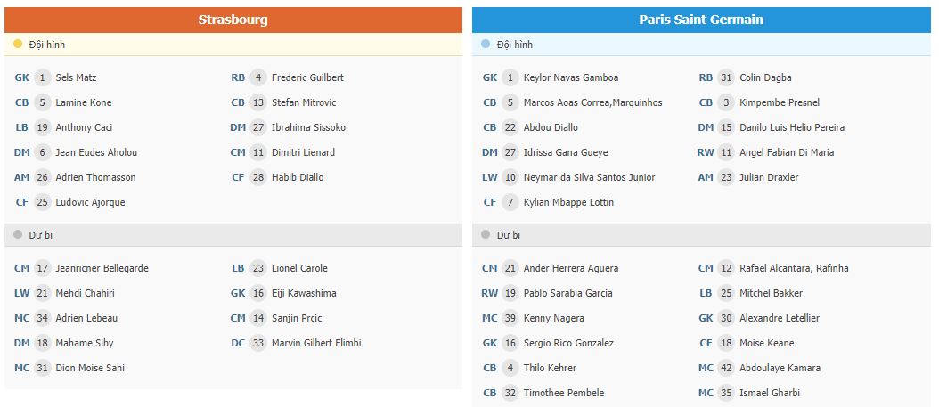 Soi kèo Strasbourg vs PSG