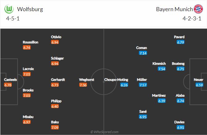 Soi kèo Wolfsburg vs Bayern