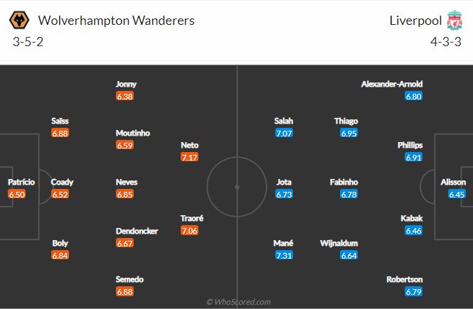 Soi kèo Wolves vs Liverpool