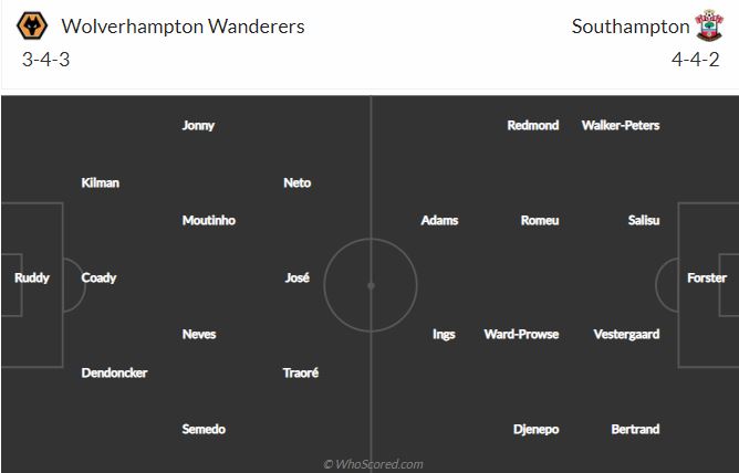 Soi kèo Wolves vs Southampton