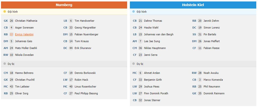 Soi kèo Nurnberg vs Holstein Kiel