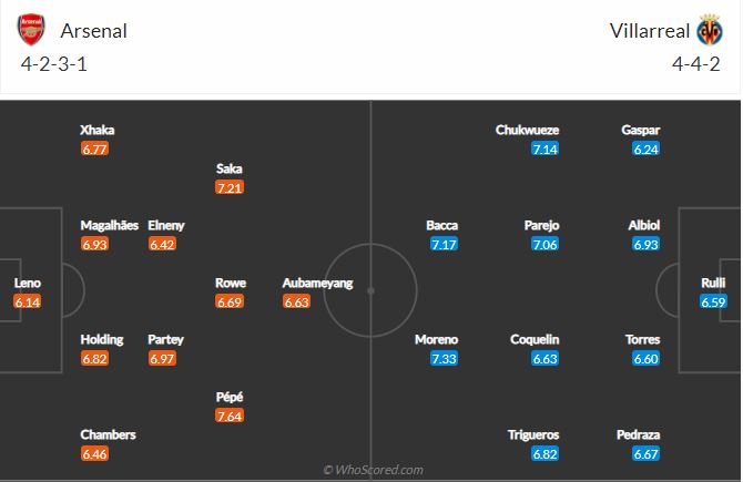 Soi kèo Arsenal vs Villarreal