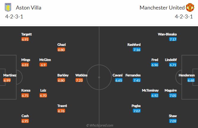 Soi kèo Aston Villa vs MU