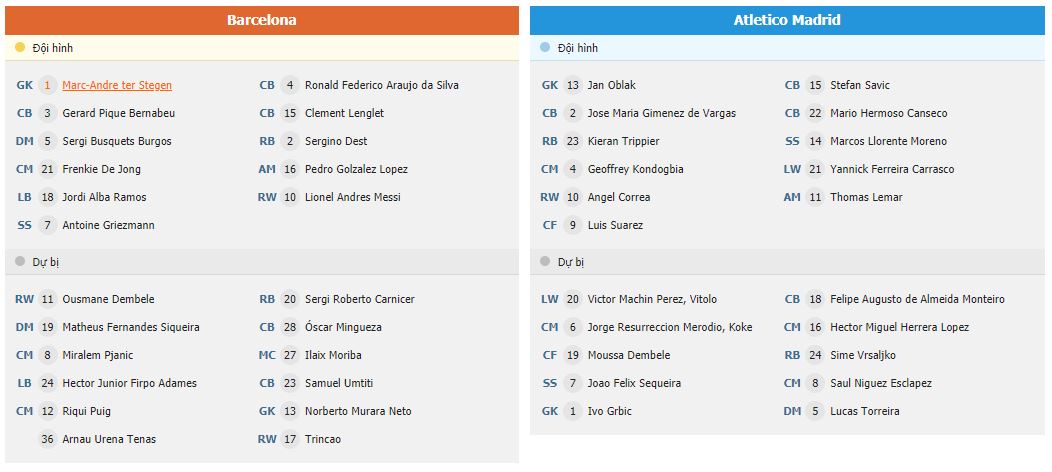 Soi kèo Barcelona vs Atletico Madrid