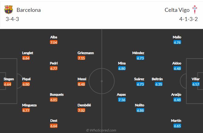 Soi kèo Barcelona vs Celta Vigo