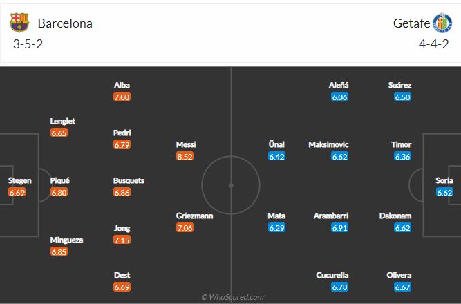 Soi kèo Barcelona vs Getafe