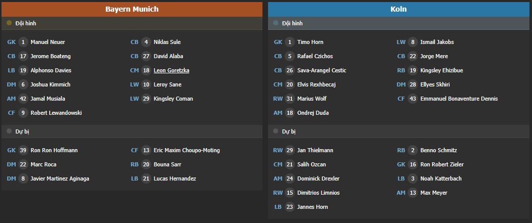 Soi kèo Bayern vs Koln