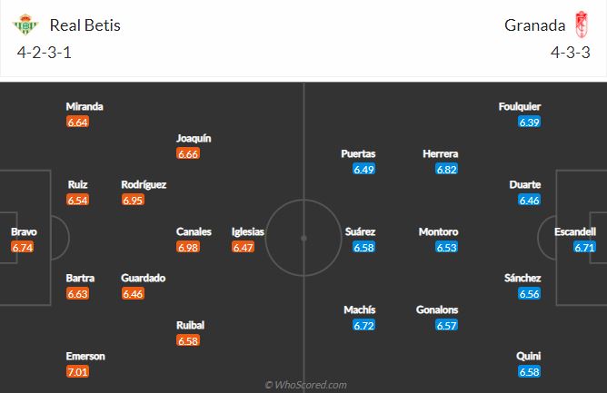 Soi kèo Betis vs Granada