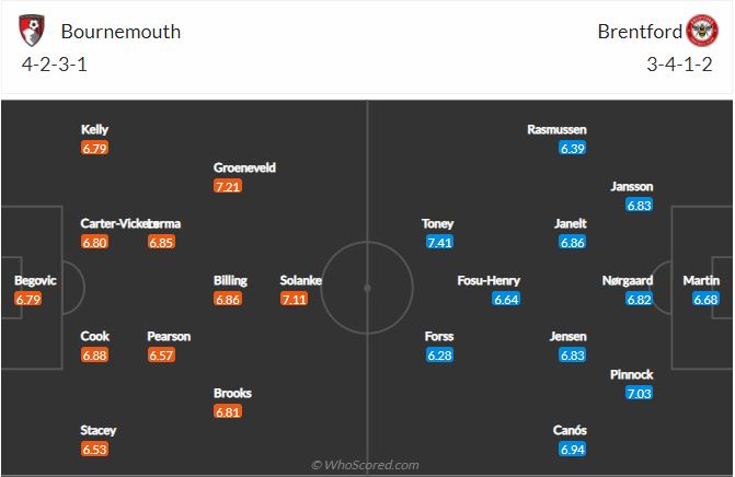 Soi kèo Bournemouth vs Brentford