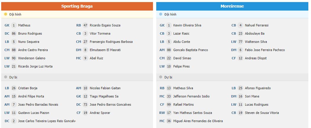 Soi kèo Braga vs Moreirense