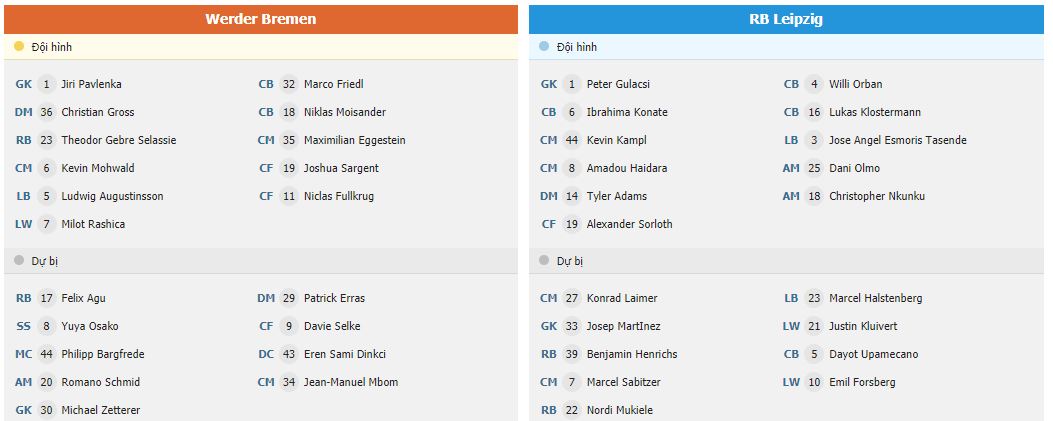 Soi kèo Bremen vs Leipzig