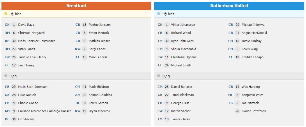 Soi kèo Brentford vs Rotherham