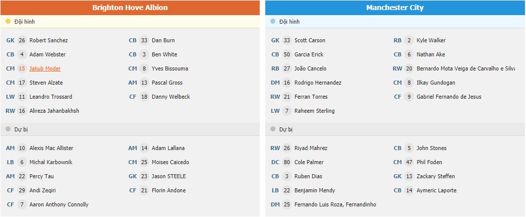Soi kèo Brighton vs Man City