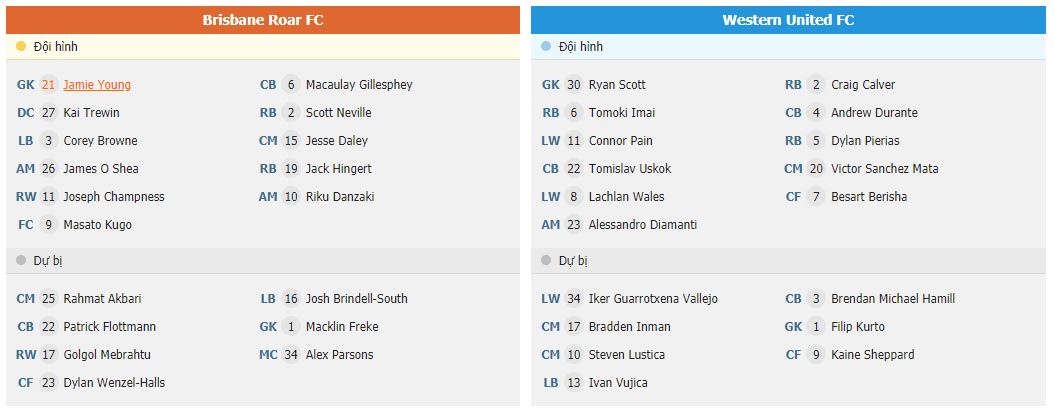 Soi kèo Brisbane Roar vs Western