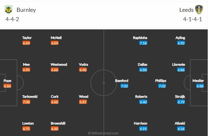 Soi kèo Burnley vs Leeds