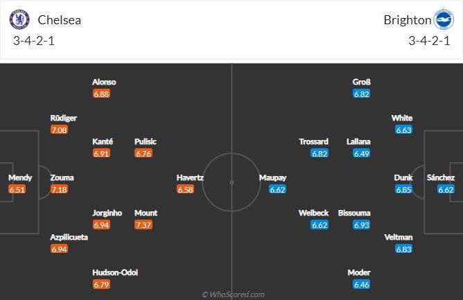 Soi kèo Chelsea vs Brighton