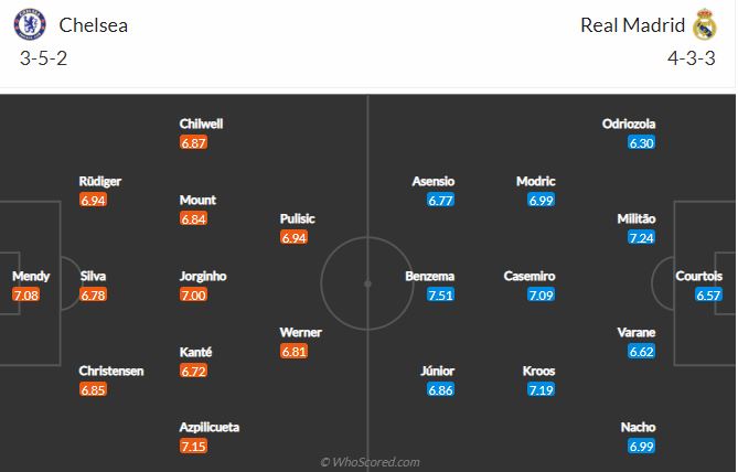 Soi kèo Chelsea vs Real Madrid