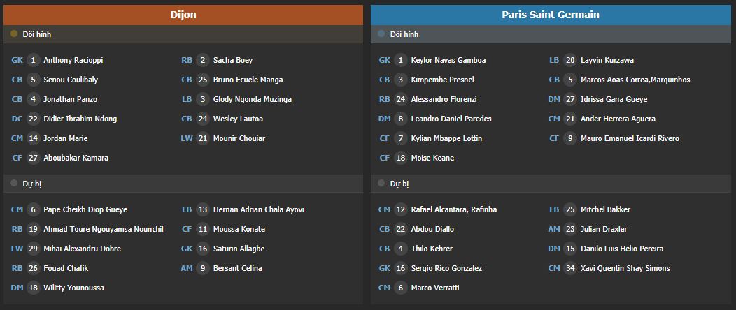 Soi kèo Dijon vs PSG