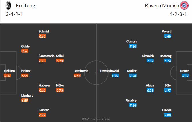 Soi kèo Freiburg vs Bayern