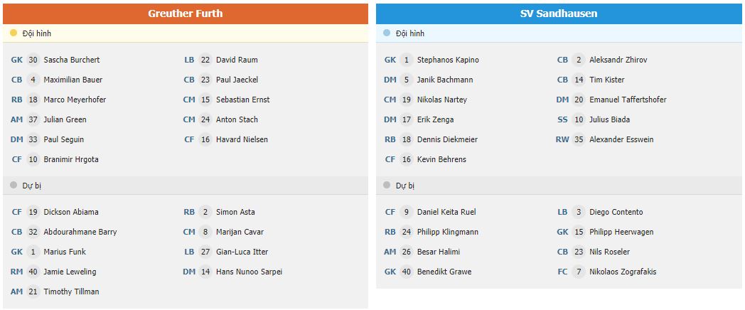 Soi kèo Greuther vs Sandhausen