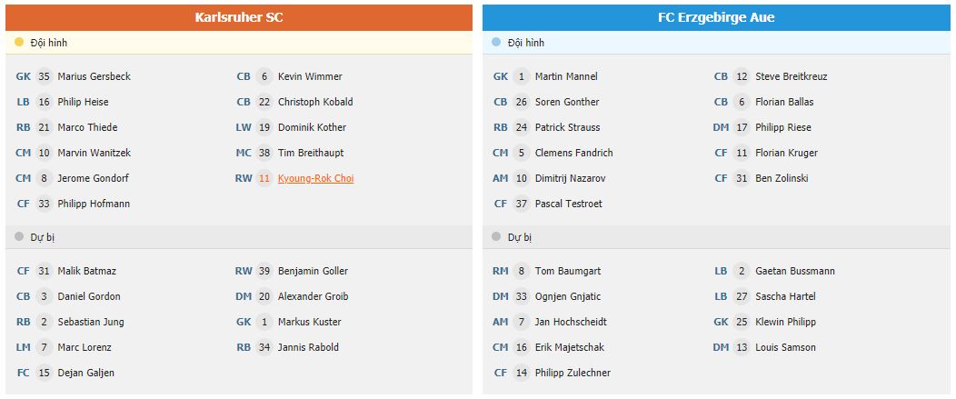 Soi kèo Karlsruher vs Erzgebirge