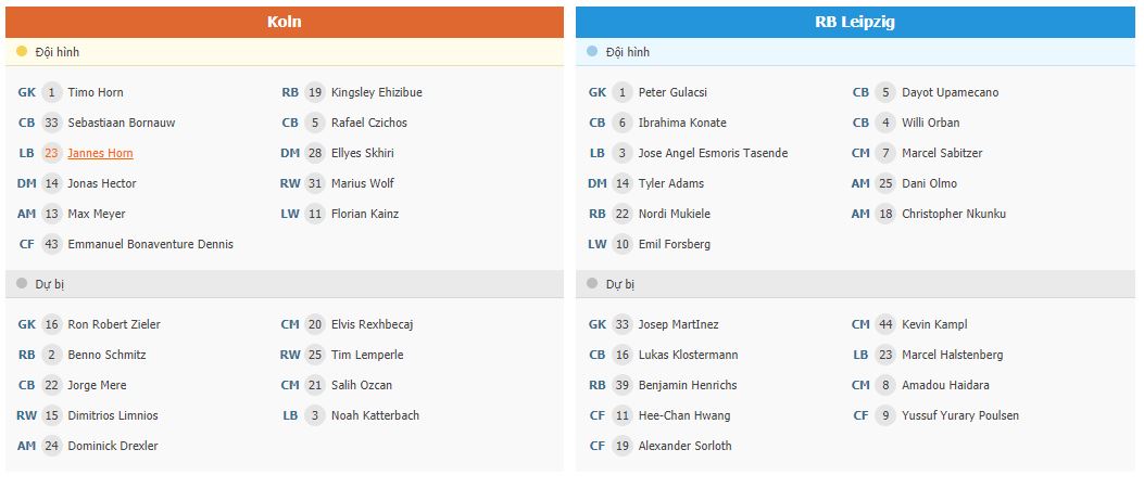 Soi kèo Koln vs Leipzig