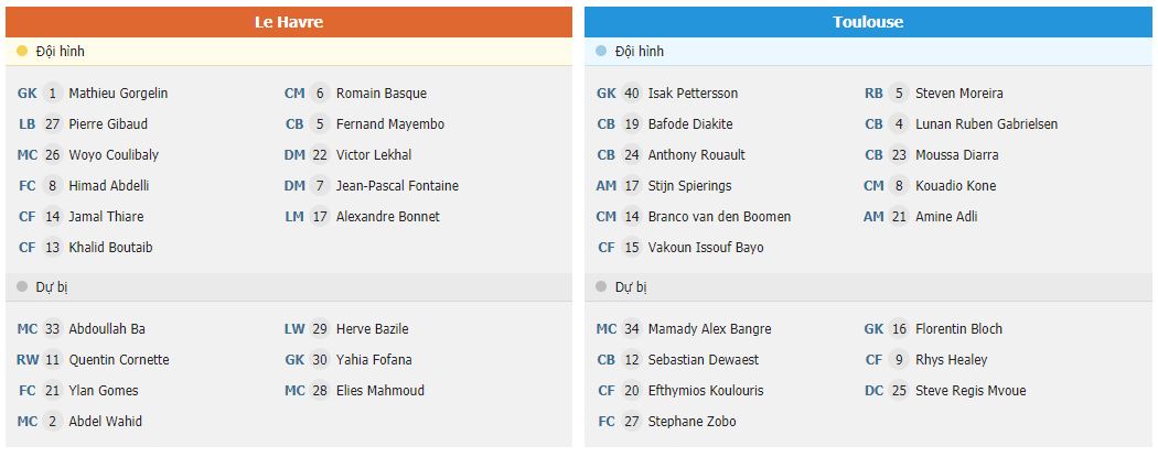 Soi kèo Le Havre vs Toulouse