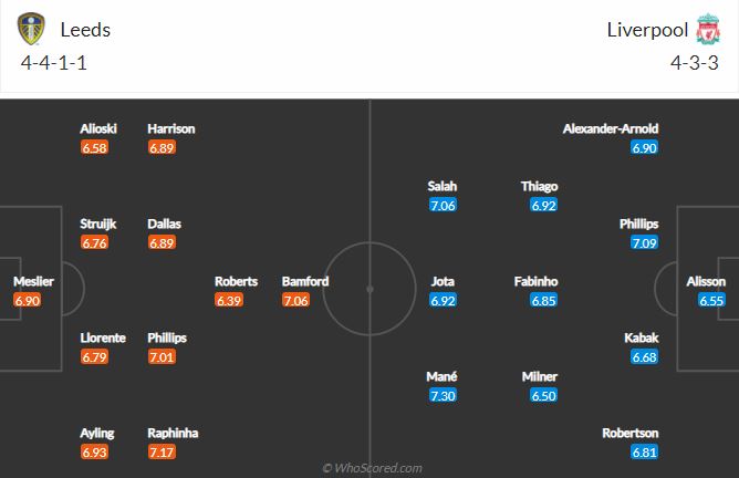 Soi kèo Leeds vs Liverpool