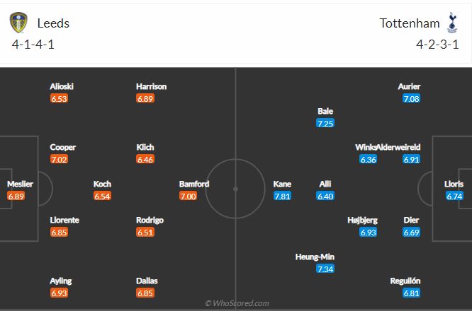 Soi kèo Leeds vs Tottenham