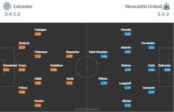 Soi kèo Leicester vs Newcastle