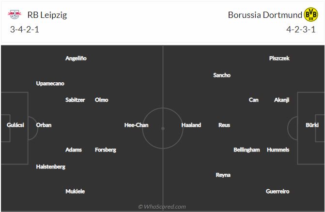 Soi kèo Leipzig vs Dortmund