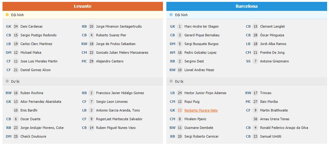 Soi kèo Levante vs Barcelona