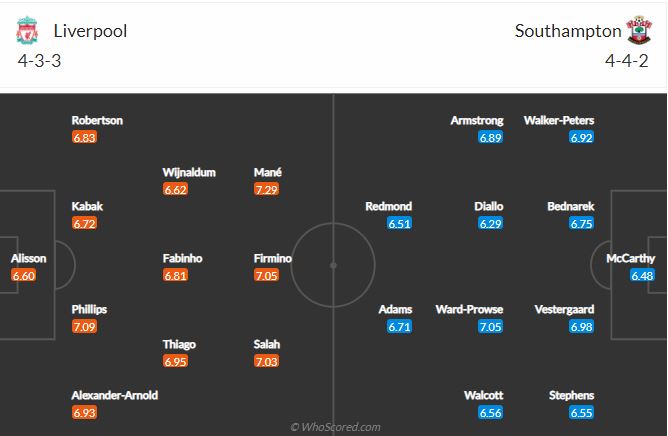 Soi kèo Liverpool vs Southampton