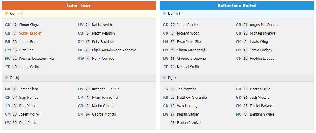 Soi kèo Luton vs Rotherham