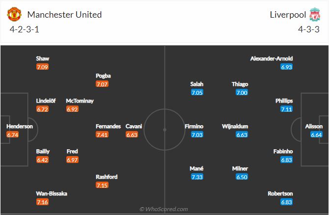 Soi kèo MU vs Liverpool