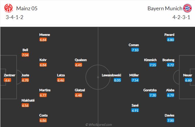 Soi kèo Mainz vs Bayern