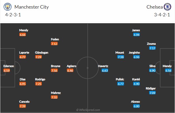 Soi kèo Man City vs Chelsea